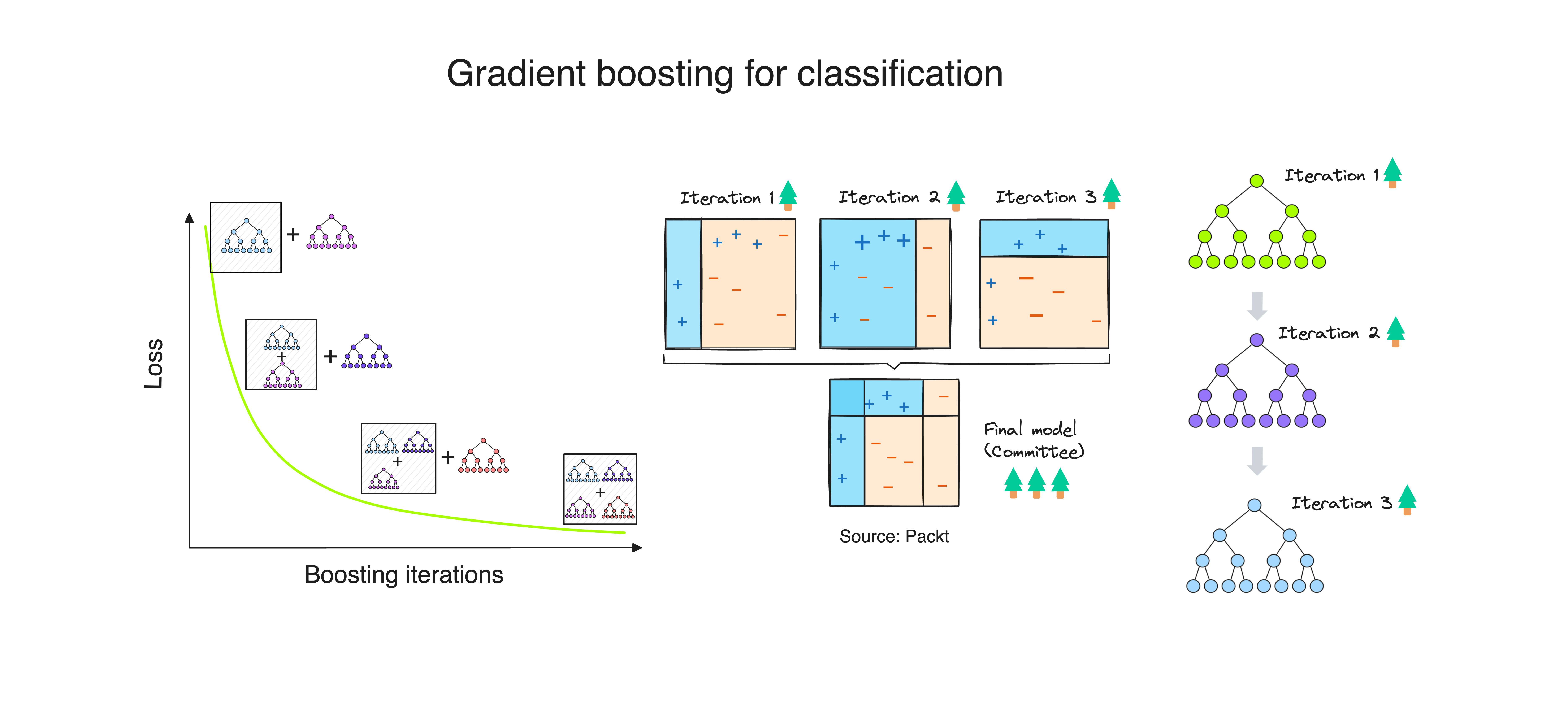 2. Methodology — xbooster
